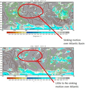 Inf/200-hPa Velocity Potential Analysis from Climate Prediction Center: top image from late Aug & bottom from Sep 9